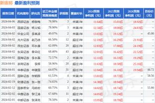 记者预测新赛季中超排名：泰山队夺冠，蓉城第二海港第四